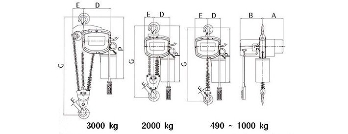 KE-90環鏈電動葫蘆尺寸
