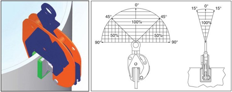 Crosby無壓痕起重鉗