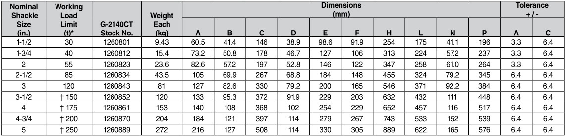 G-2140CT弓形卸扣技術參數