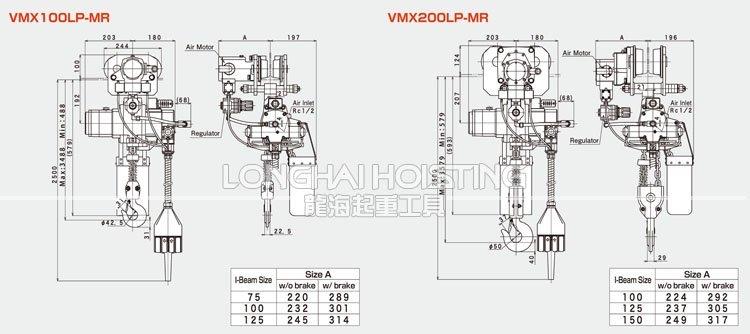 三榮SAN-EI VMX氣動葫蘆尺寸