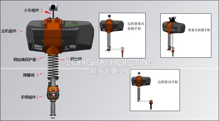 諾力頓NOLD智能提升機組成 諾力頓NOLD智能提升機組成