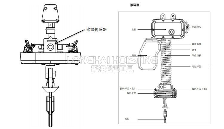 鏈式智能提升機參數