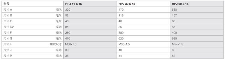 荷馬特holmatro液壓拉緊器尺寸