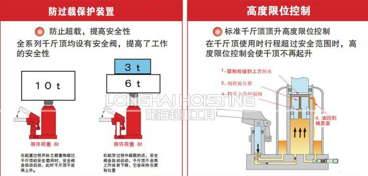 鷹牌EAGLE ED-25C無塵室液壓千斤頂優(yōu)勢 鷹牌EAGLE ED-25C無塵室液壓千斤頂優(yōu)勢