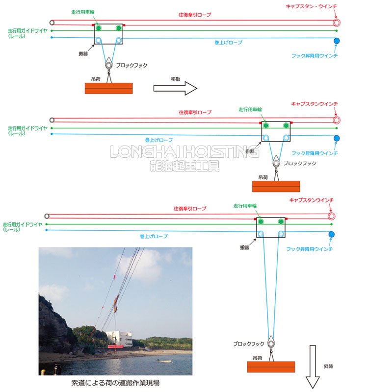 BMW-ED型電動絞盤應用