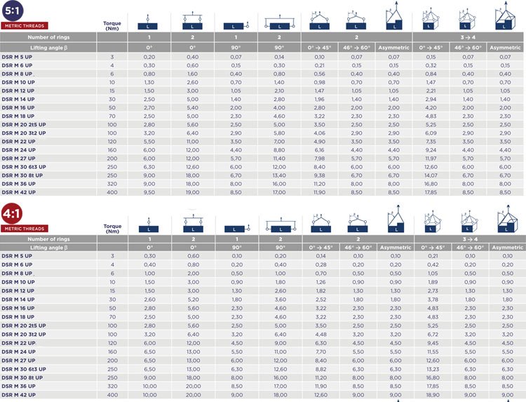 DSR旋轉(zhuǎn)吊點(diǎn)載荷角度圖