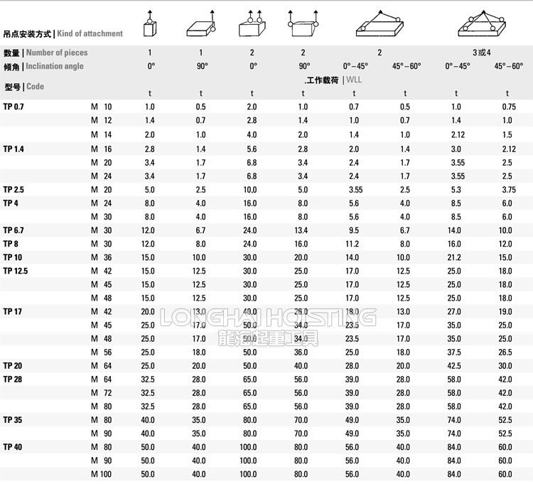 TP可旋轉(zhuǎn)吊點安裝方式